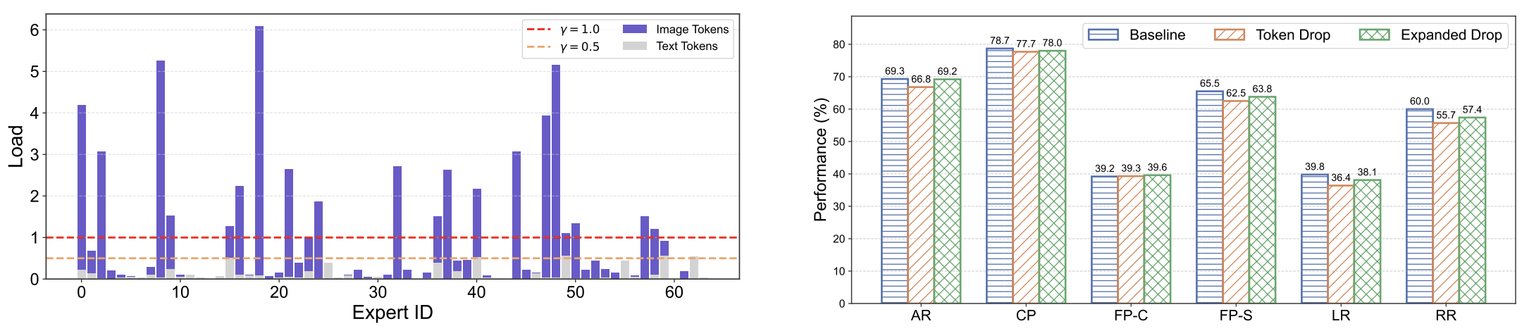 Multimodal results on MMBench