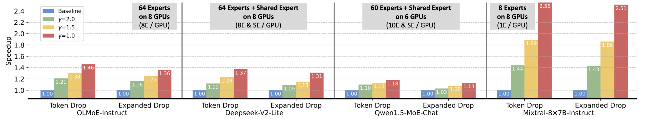 Layer-level inference speedup