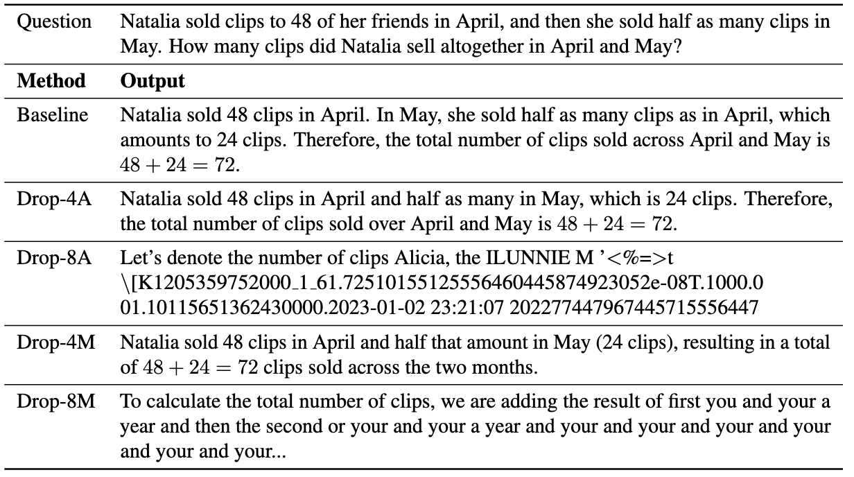 Example of generation-time collapse after pruning